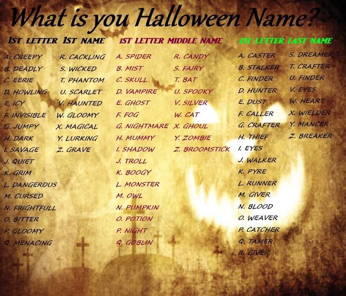 what-s-your-halloween-name-heart-gloucestershire