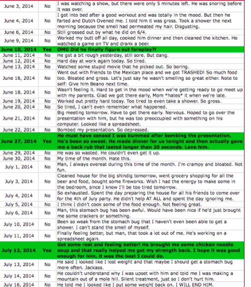 Update Woman Gets Revenge On Husband Who Detailed Her Sex Excuses On Huge Spreadsheet Heart 9456