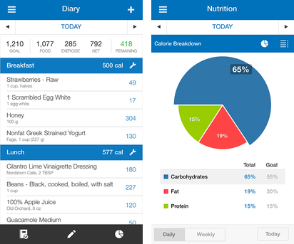 my fitness pal calculator