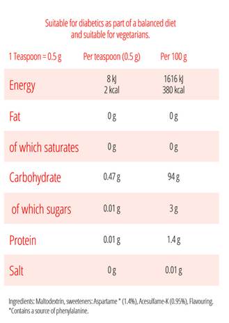 Sweeteners Nutrition Facts