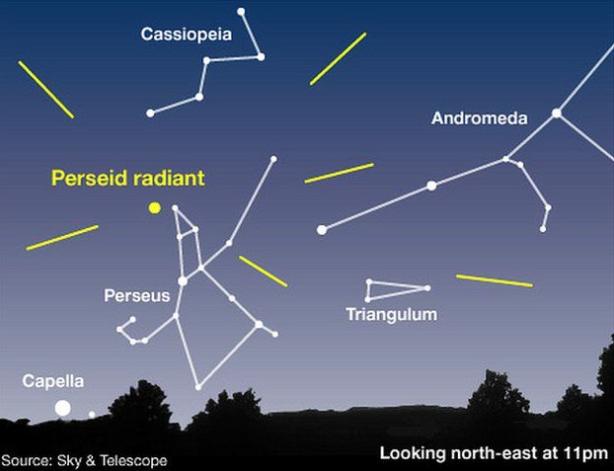 Perseid meteor shower