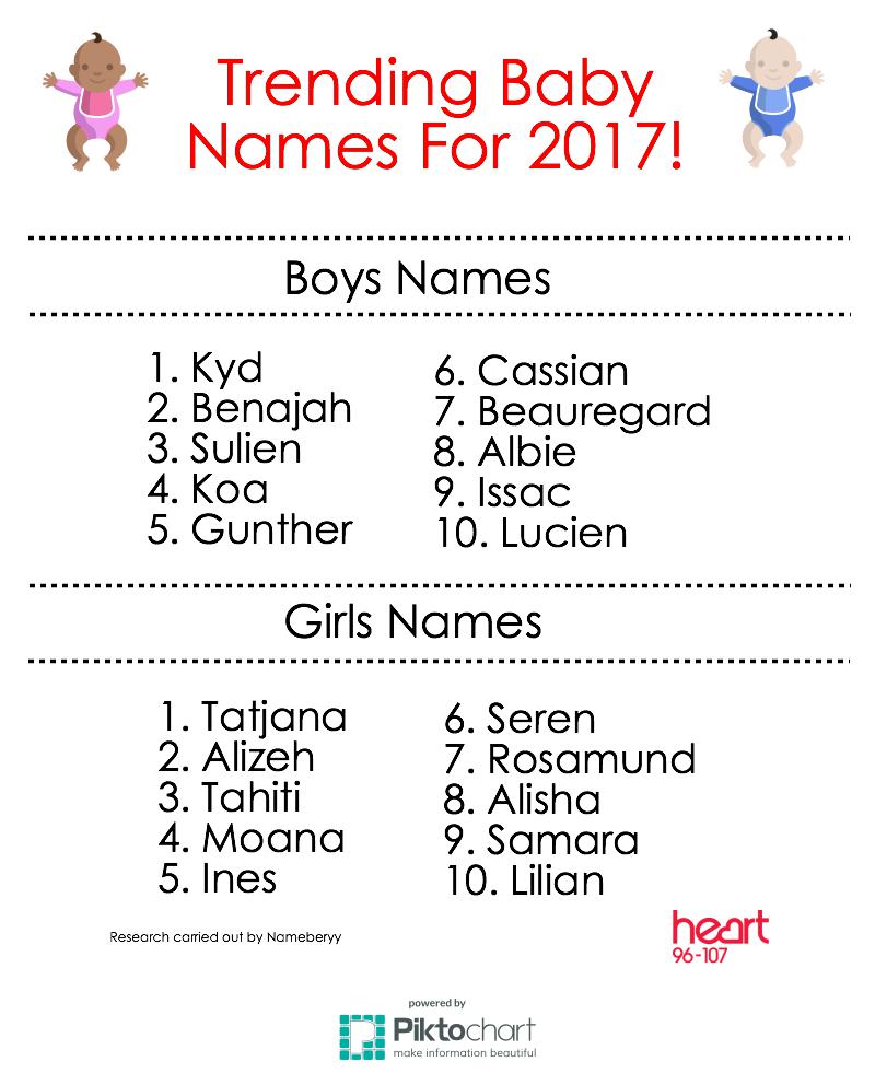 The Biggest Trending Baby Names Have Been Revealed And ...