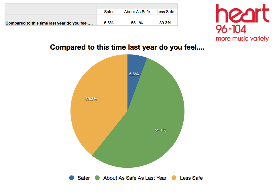 Luton Survey