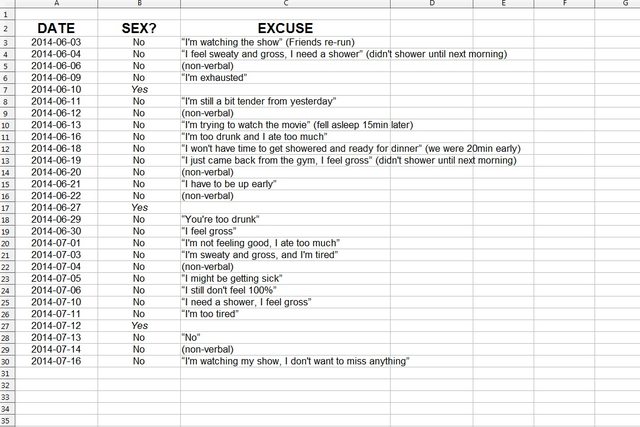 Sex excuse spreadsheet document - Reddit