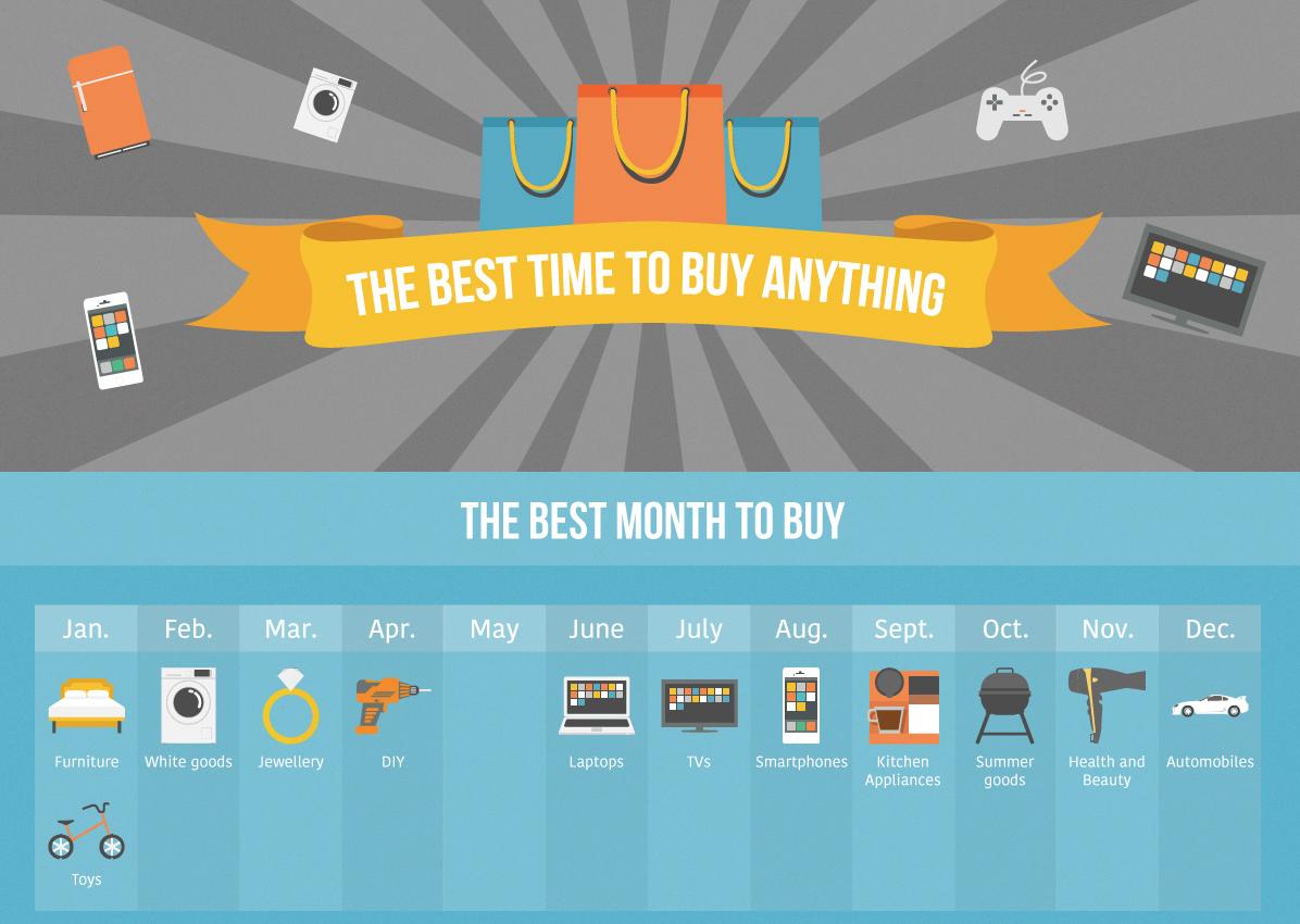 The Best Time To Buy Anything infographic break do