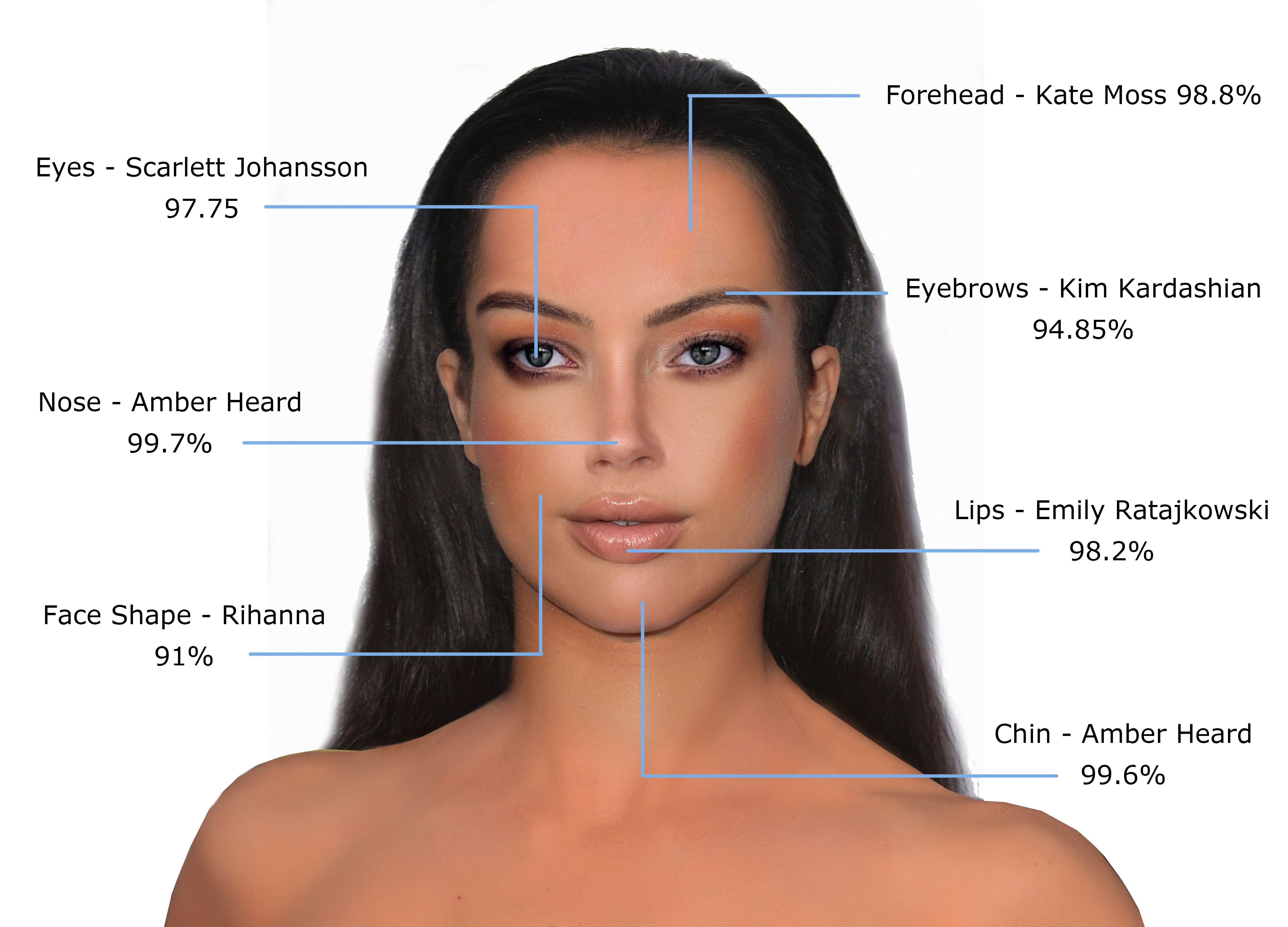 Women With These Features Are Considered The Most Beautiful