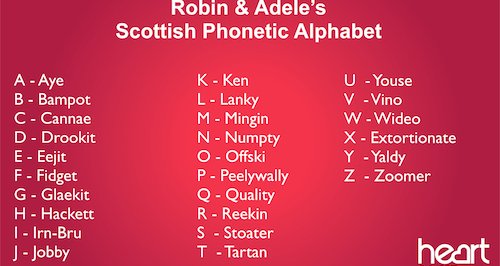 police phonetic alphabet h Phonetic Scotland  Heart The Scottish  Alphabet