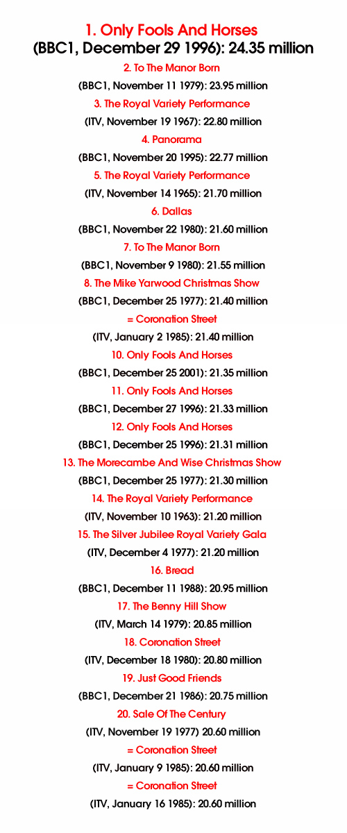 Most Watched TV Shows