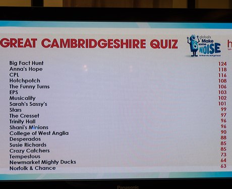 The Great Cambridgeshire Quiz