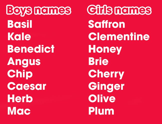 Food inspired baby names