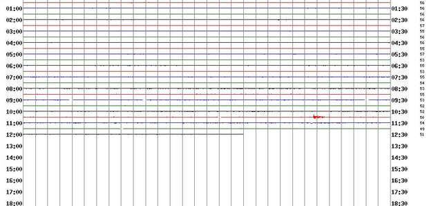 earthquake surrey