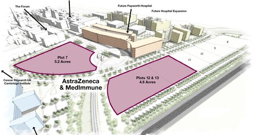 Plots secured by AstraZeneca and MedImmune on the 